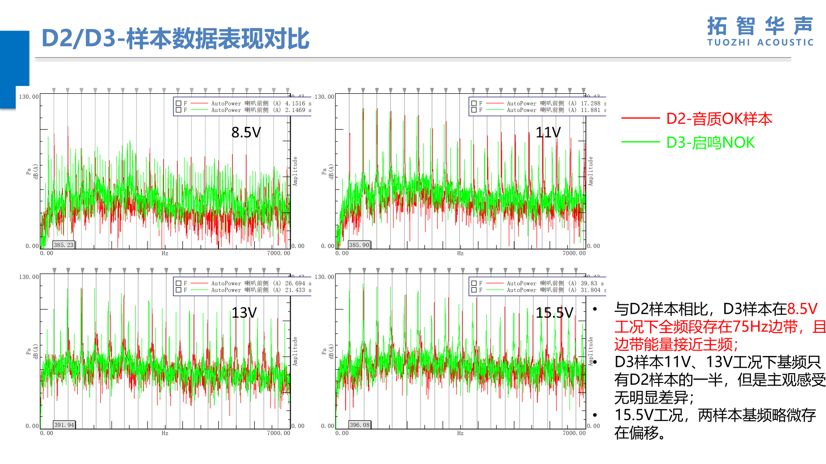 车用喇叭异音识别及评价第3张 车用喇叭异音识别及评价第3张
