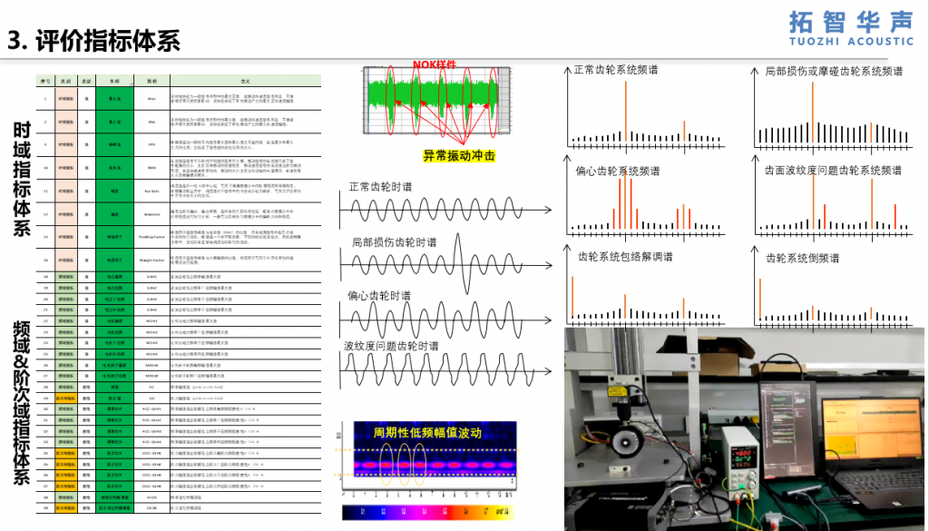 人形机器人关节模组NVH下线测试系统交付第5张 人形机器人关节模组NVH下线测试系统交付第5张