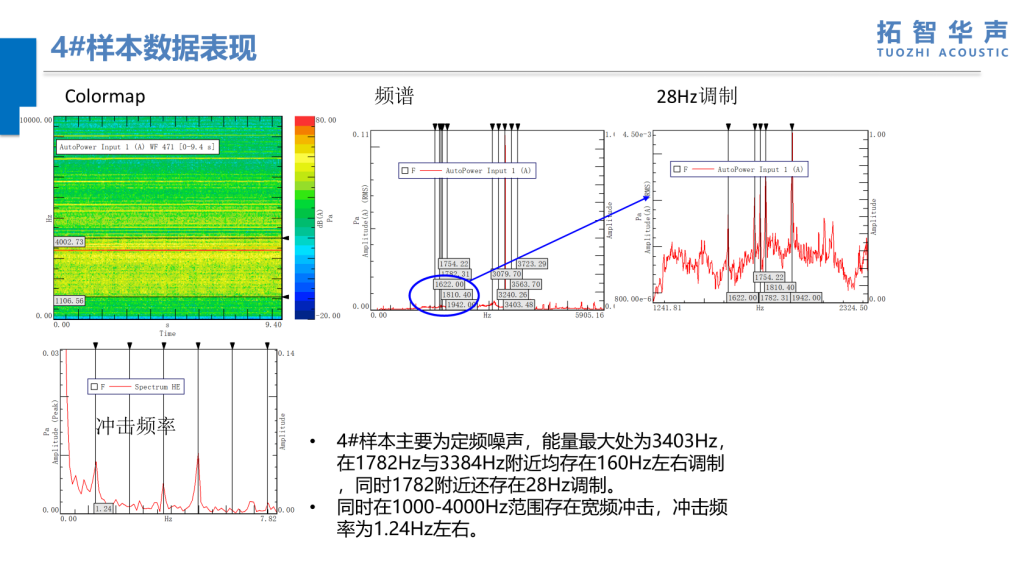 EPB 电子刹车异响测试及分析第3张 EPB 电子刹车异响测试及分析第3张