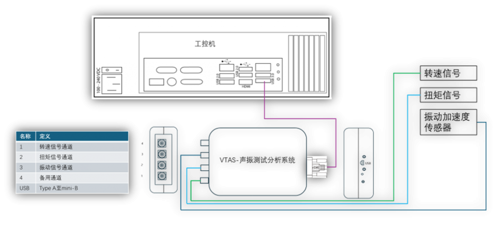 汽车发动机平衡轴EOL NVH测试系统第3张