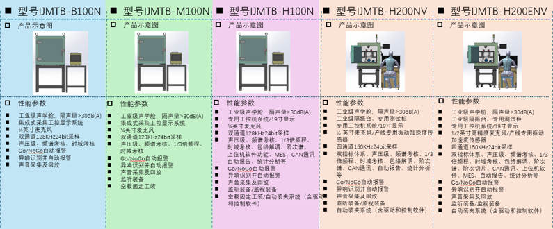 人形机器人 关节模组NVH下线测试台第1张 人形机器人 关节模组NVH下线测试台第1张